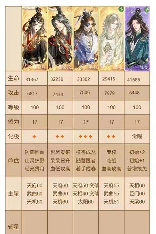 代号鸢主线14 24关卡攻略 主线14 24怎么通关