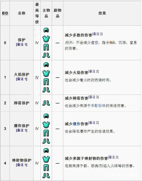 我的世界附魔效果一览图