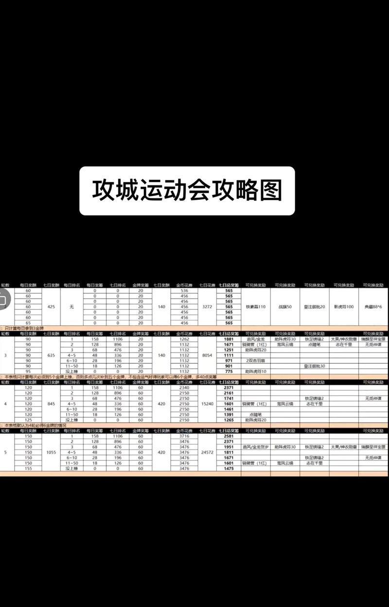 攻城掠地 游戏资源获取技巧大全 一步一步教你怎么快速获取游戏资源