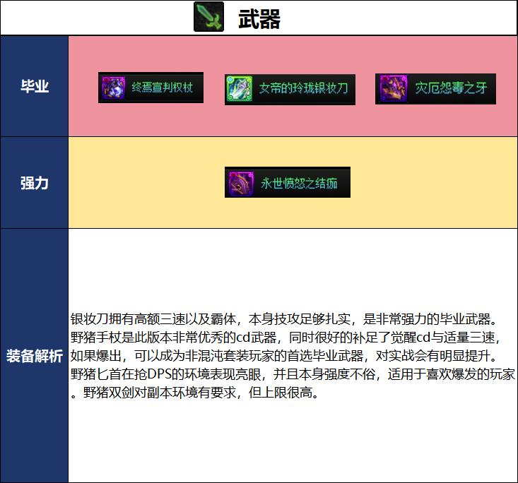 DNF2026夏日版本影舞者毕业武器选择