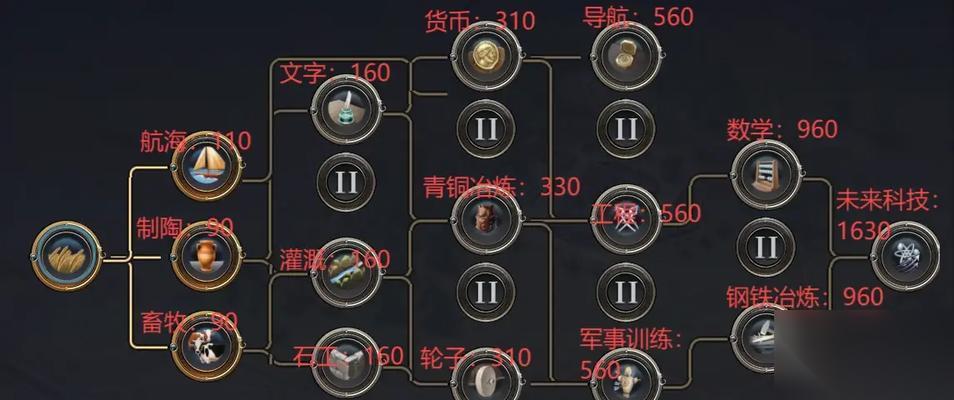 玩转文明5 轻松掌握上帝模式