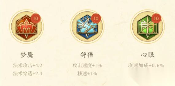 王者荣耀金蝉怎么出装 王者荣耀金蝉铭文出装攻略