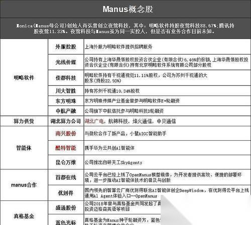 纪元1800货物销售指南倾销货物方法详解 以游戏为主