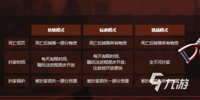 失控进化赛季有什么奖励
