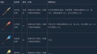 幻兽帕鲁 正式版45件新增饰品和效果一览