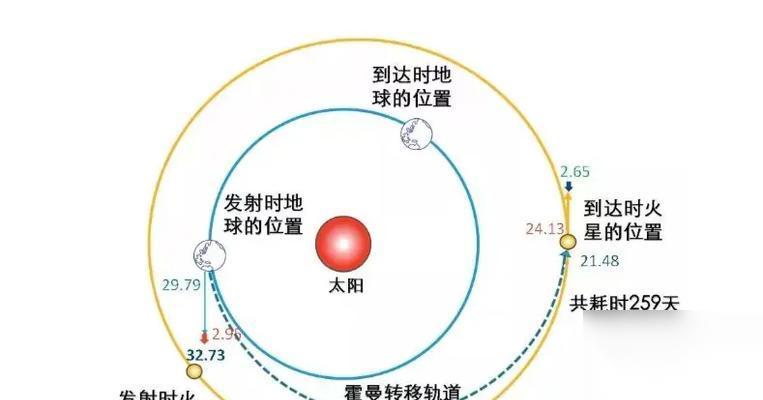坎巴拉太空计划新手指南 让你成为太空探险家的完全指南