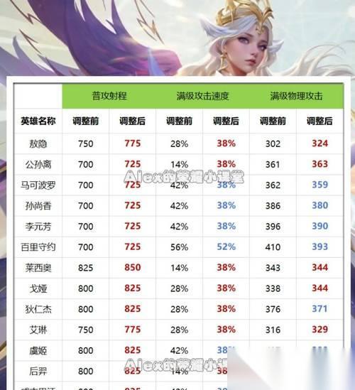 天天酷跑乐天射手属性技能详解 乐天射手技能全面解析