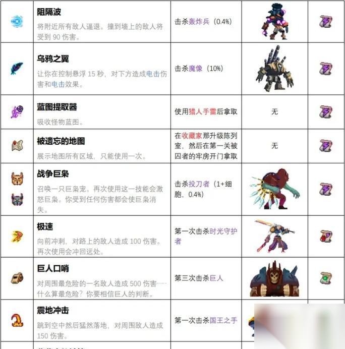探索重生细胞巨镰变异的奇妙世界 一场关于细胞进化的惊险冒险