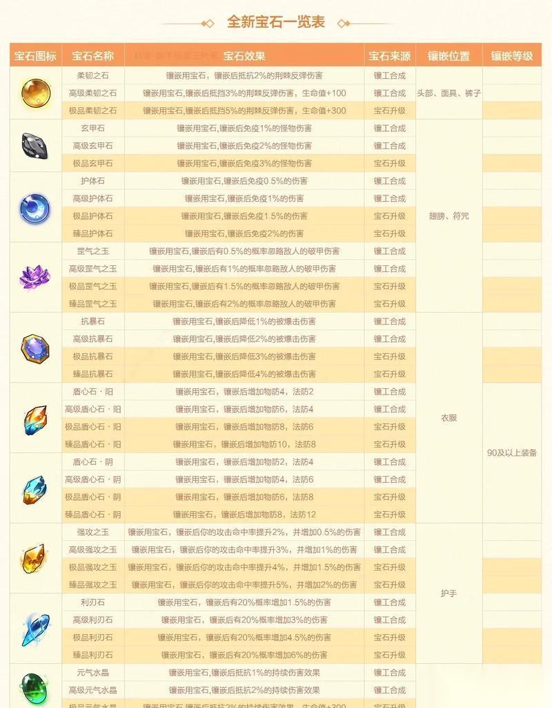 天天炫斗宝石属性战斗力加成效果大揭秘 深入探究天天炫斗宝石属性对战斗力的影响
