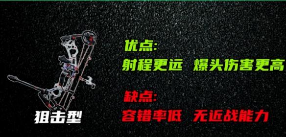 三角洲行动s10赛季复合弓改枪方案